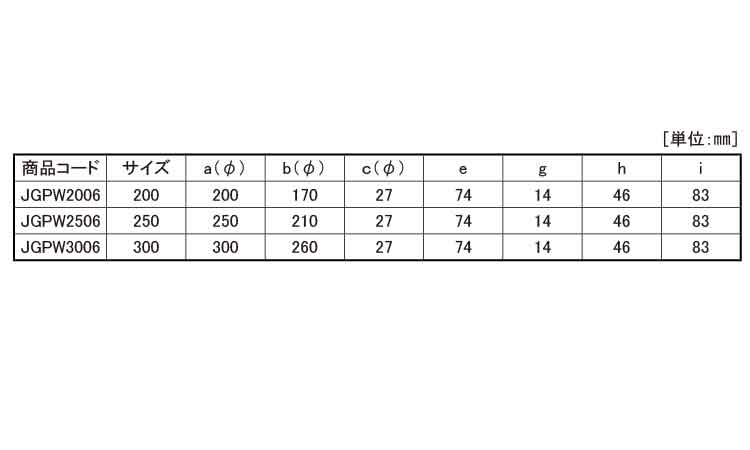 戸車(JGPW3006(ヨコヅナ