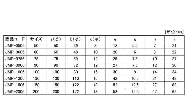 戸車(JMPー0606(ヨコヅナ