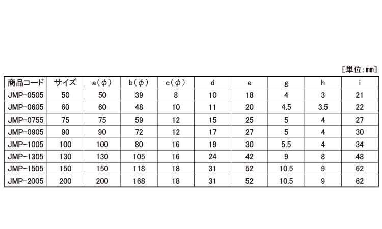戸車(JMPー0905(ヨコヅナ