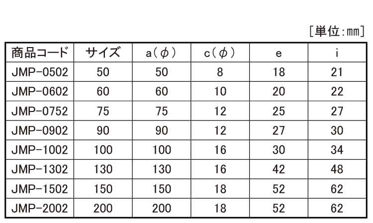 戸車(JMPー2002(ヨコヅナ