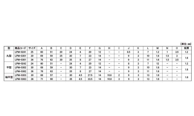 戸車(LPMー0362(ヨコヅナ