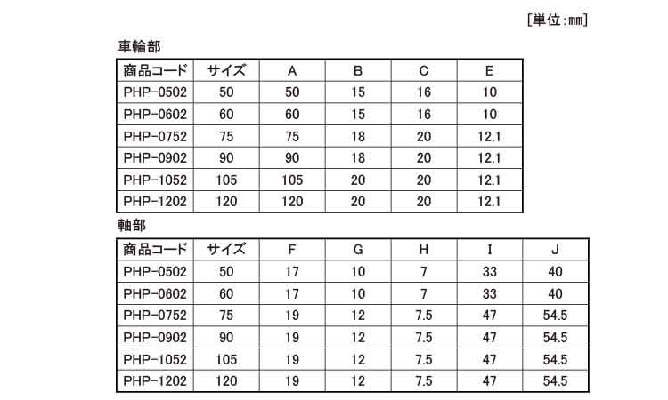 戸車(PHPー0902(ヨコヅナ