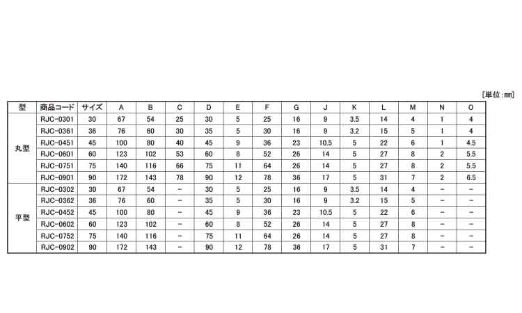 戸車(RJCー0901(ヨコヅナ