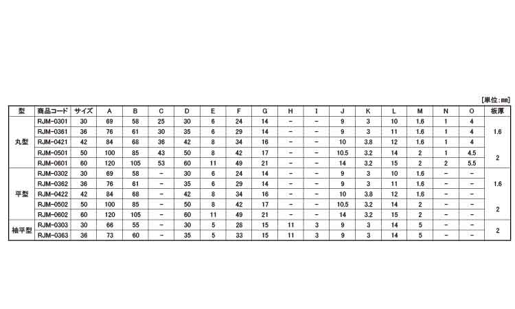 戸車(RJMー0362(ヨコヅナ