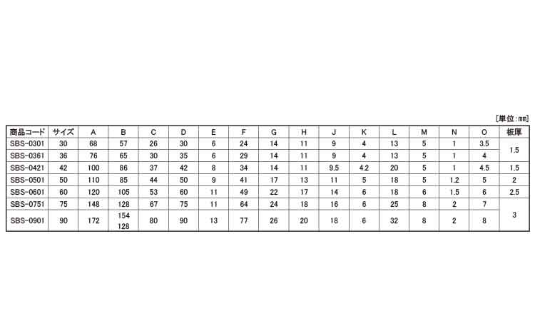 戸車(SBSー0501(ヨコヅナ