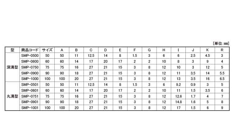 戸車(SMPー0500(ヨコヅナ