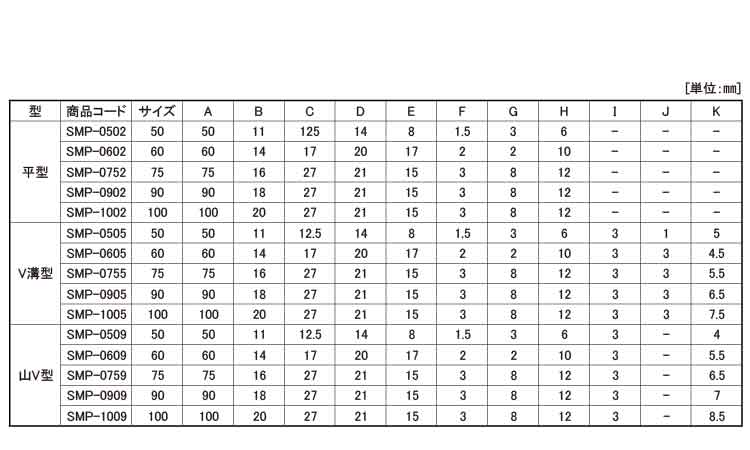 戸車(SMPー0752(ヨコヅナ