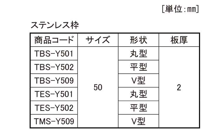 戸車(TBSーY501(ヨコヅナ