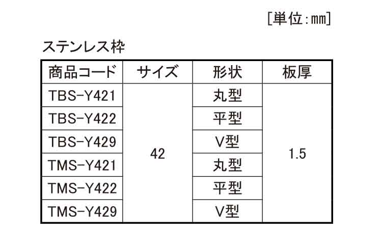 戸車(TMSーY422(ヨコヅナ