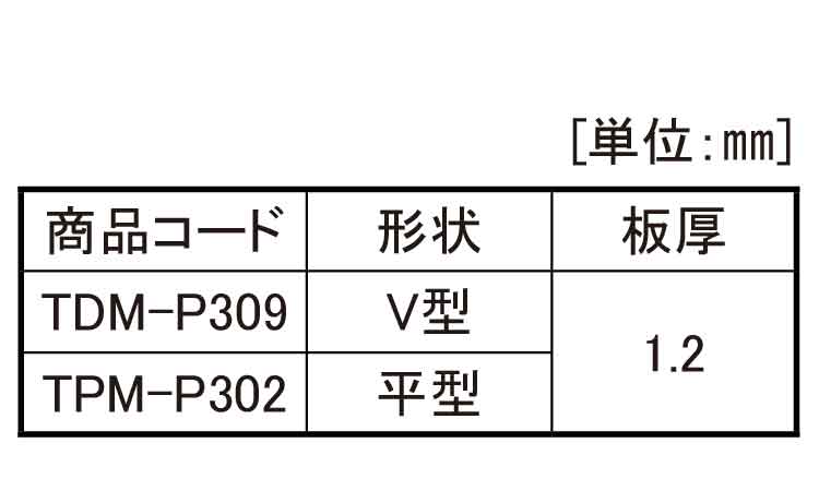 戸車(TPMーP302(ヨコヅナ