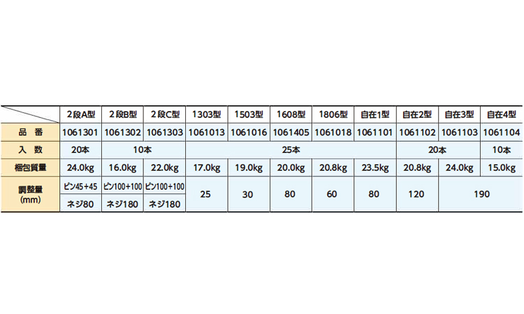 KS 壁つなぎ(1503型)