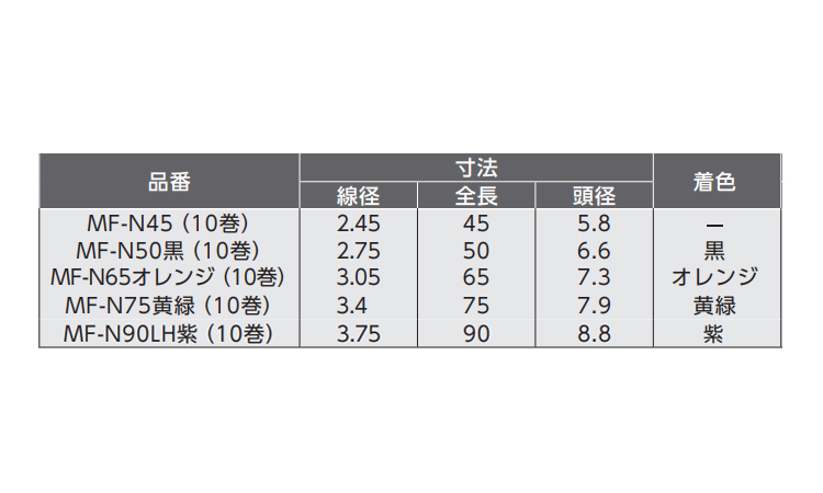 ワイヤ連結デジN釘(黄緑 75.0