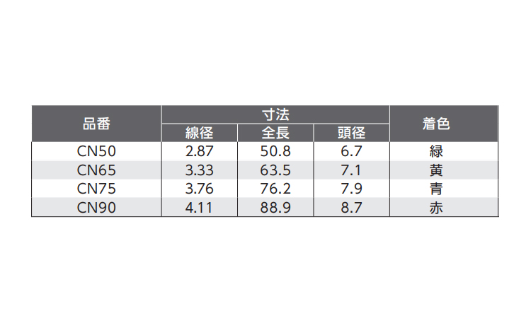 デジCN釘(赤(25 90.0