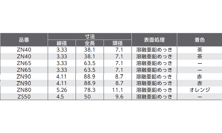 ZN釘スムースS(オレンジ(5 80.0