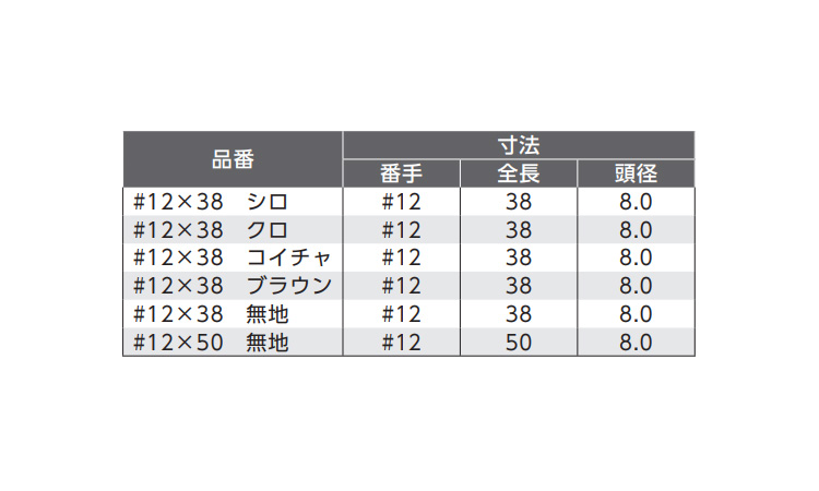 コート樋受スクリュー釘(無地 38.0 1.2