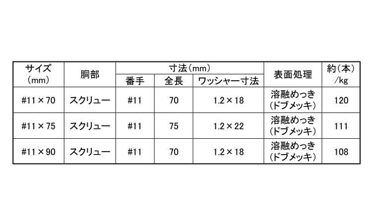 溶融亜鉛メッキ傘釘(スクリュー 70.0 1.1