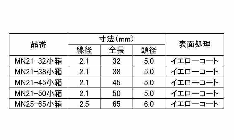 ワイヤ連結釘(MN(小箱 32.0 21.0