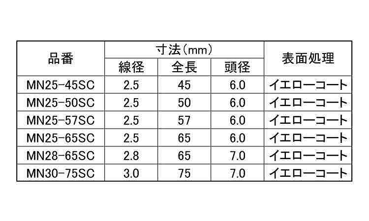 ワイヤ連結釘(MNーSC 45.0 25.0