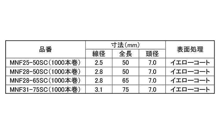 ワイヤ連結釘MNSC1000本巻 50.0 28.0