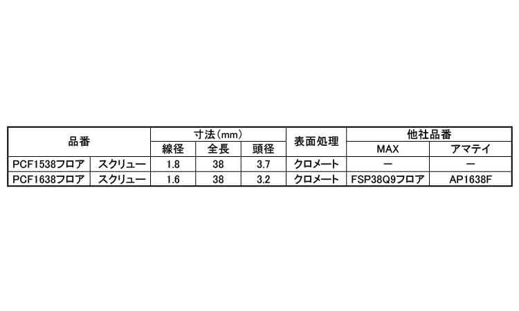 プラクルシート連結釘PCFフロア