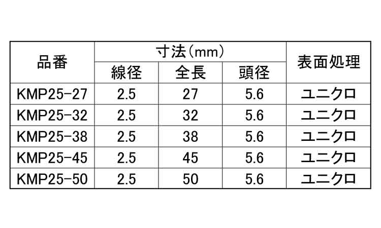 ハズレンシート連結釘 KMP 25.0