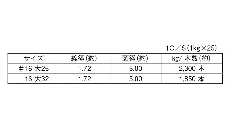 スクリューボード釘 25.0 1.6