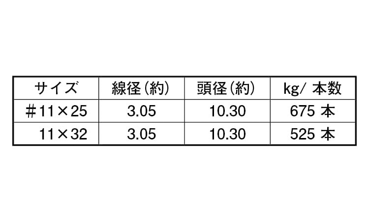 シングル釘 25.0 1.1