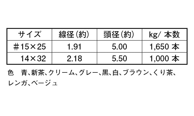 着色釘 黒 32.0 1.4