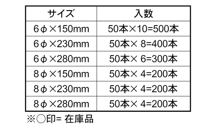 ロープ止メ釘 150.0 6.0