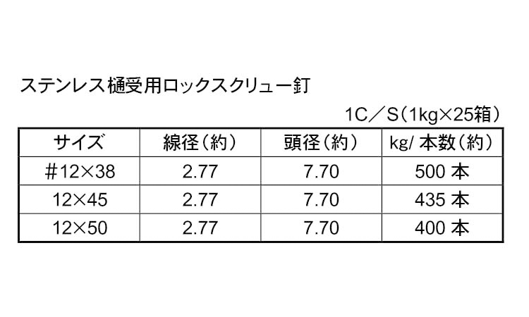 樋受用ロックスクリュー釘 38.0 1.2