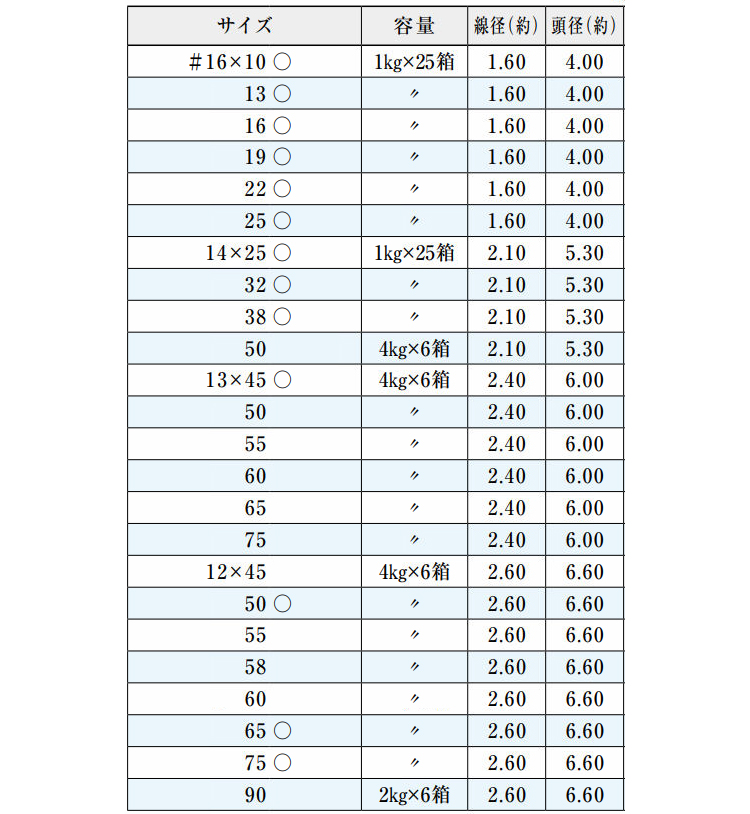 銅 平頭釘 45.0 1.2