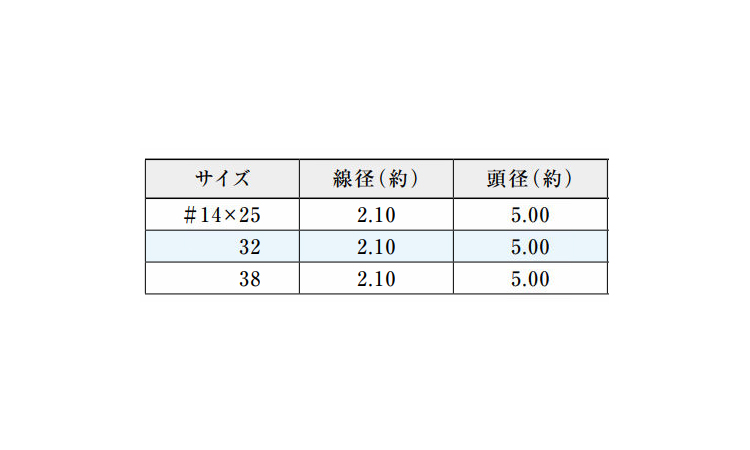銅 羽目スクリュー釘 25.0 1.4