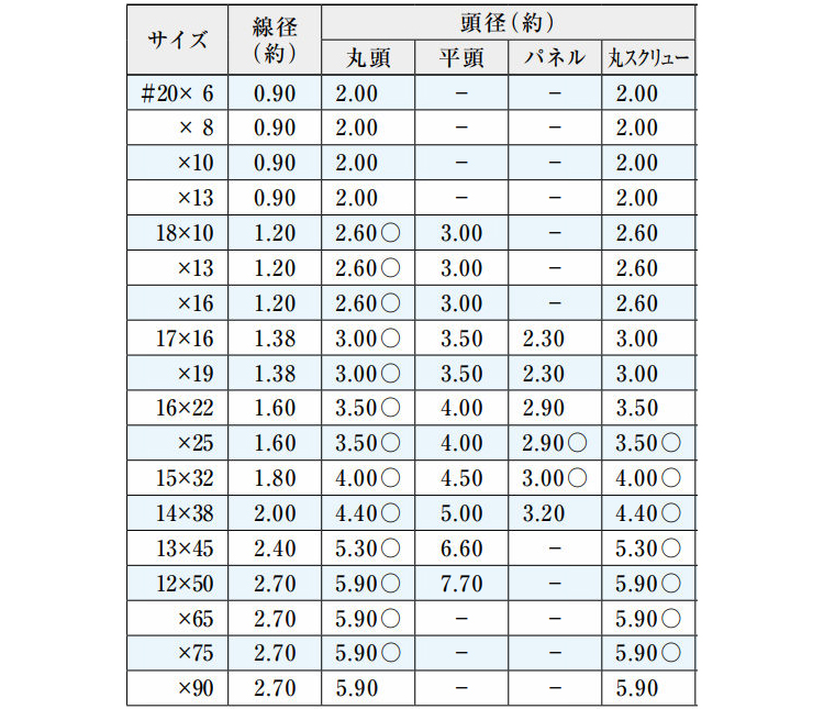 真中釘 丸頭 50.0 1.2