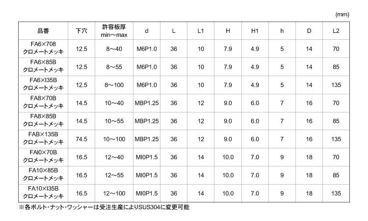 フリップアンカー