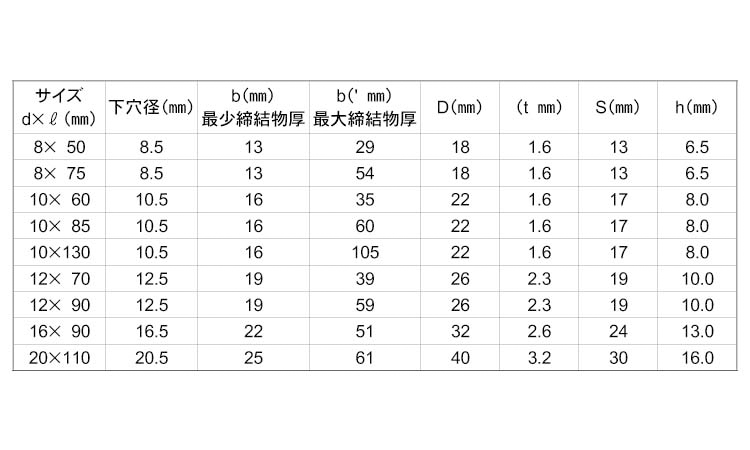 ジオメット フリップボルト