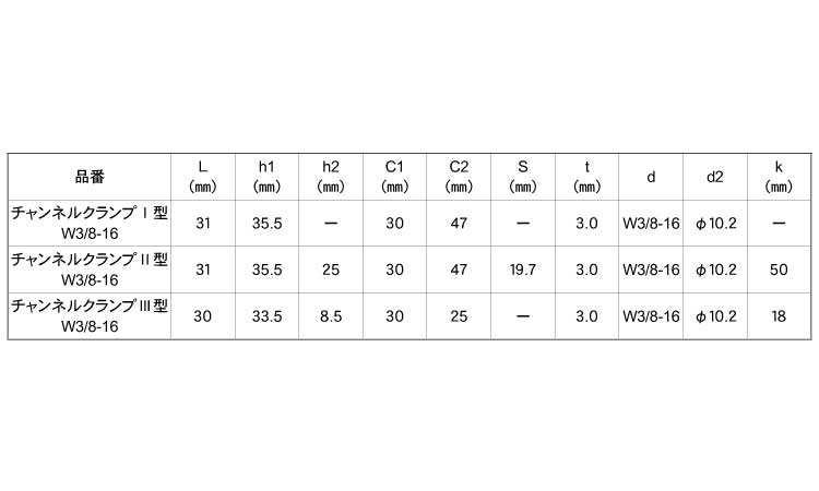 チャンネルクランプ