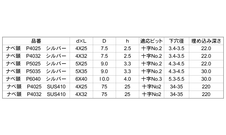 GS Pレスアンカー ナベ