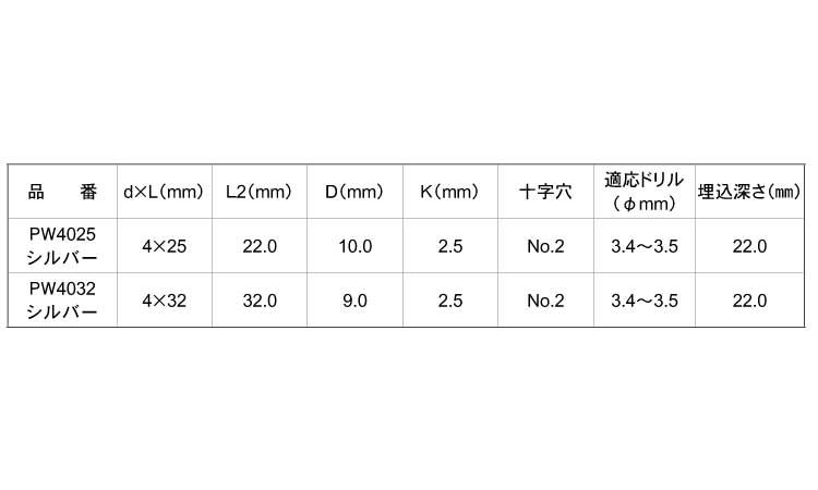 GS Pレスアンカー ナベ WH