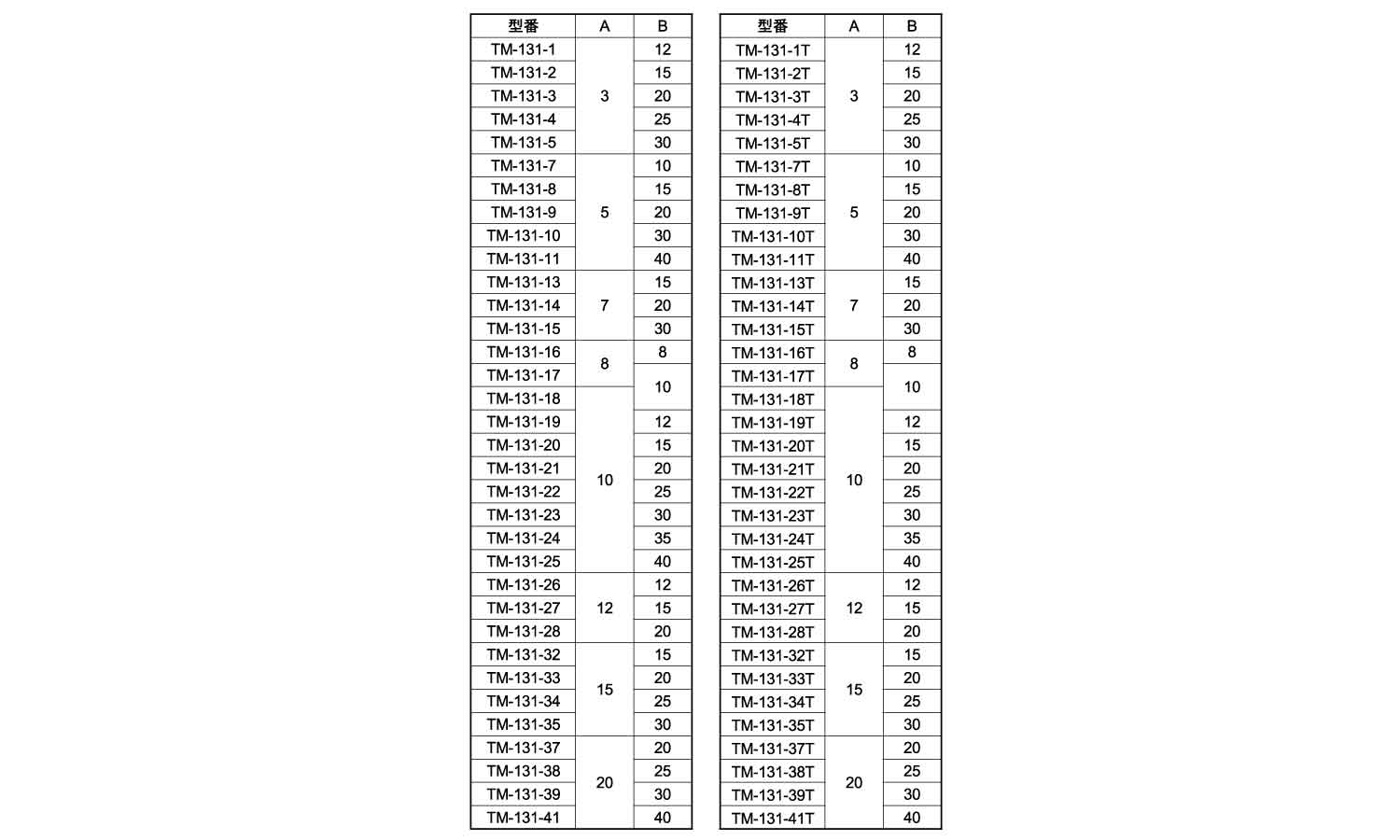 TM-131-22<テープナシ