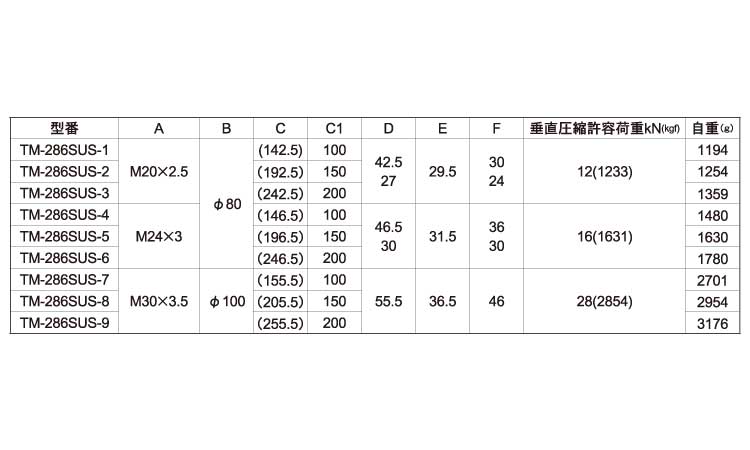 TM-286SUS-4