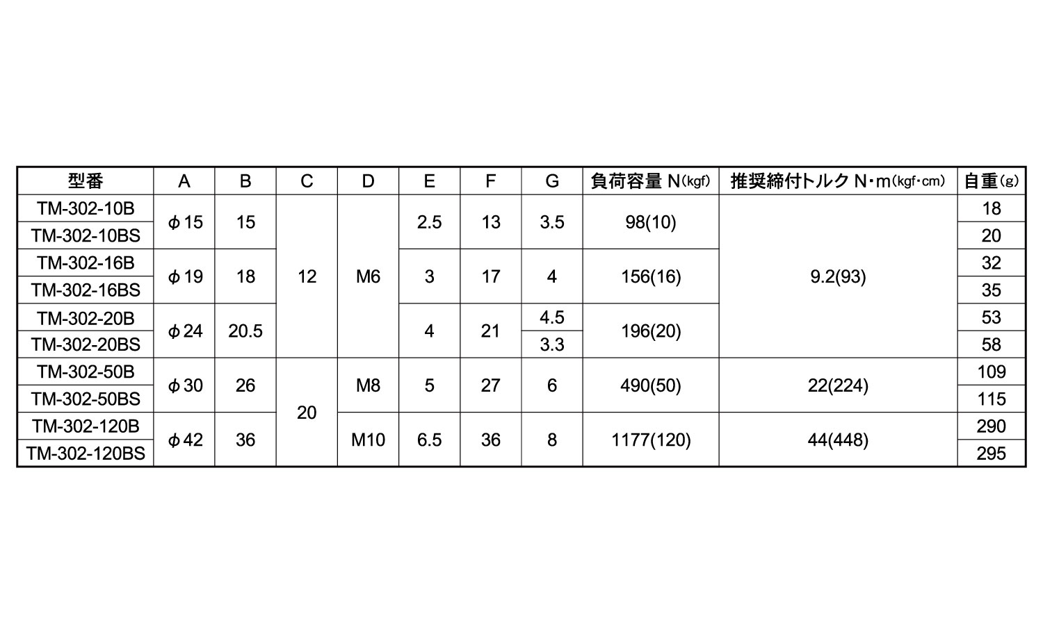 TM-302-50BS