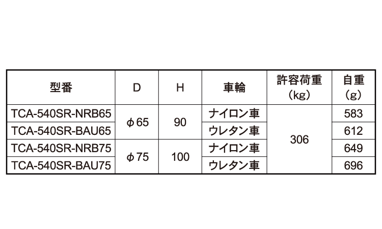 TCA-540SR-NRB75
