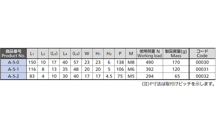 Aー5ー0箱型取手