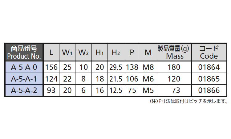 Aー5ーAー2箱型取手