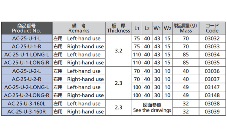ACー25ーUー3ー160L