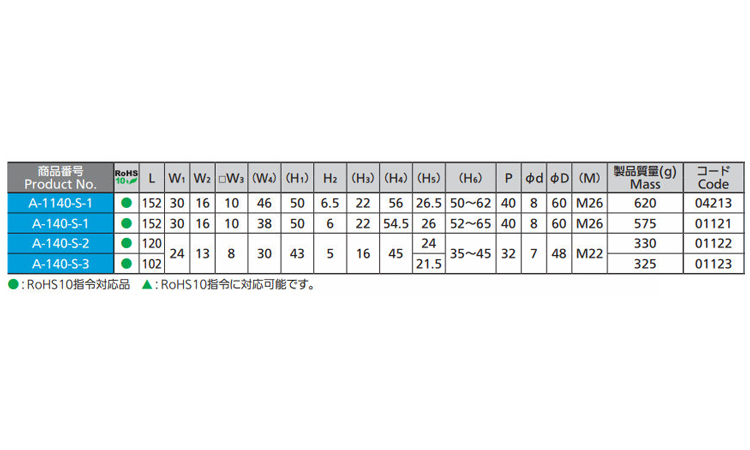 Aー140ーSー3(#0200)