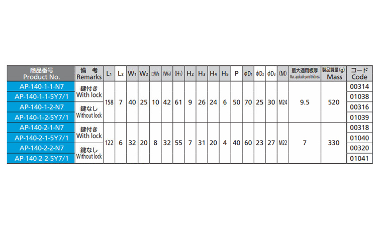 APー140ー2ー2ー5Y7/1