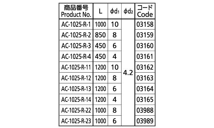 ACー1025ーRー14ロッド棒