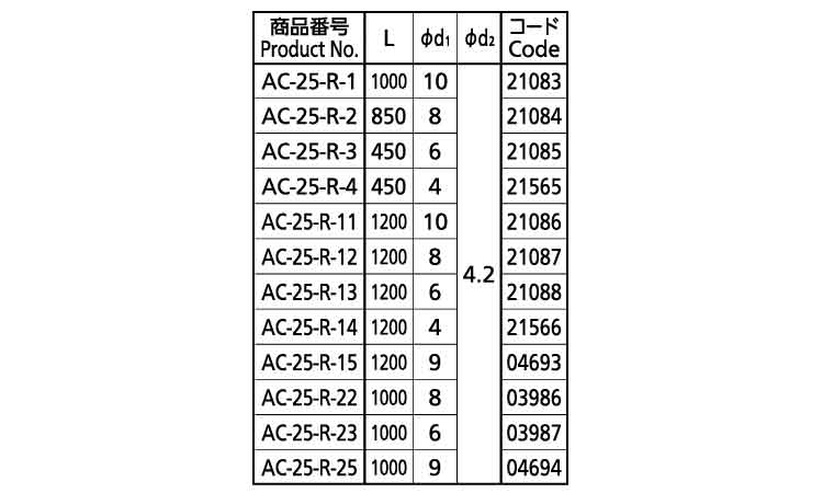 AC-25-R-15