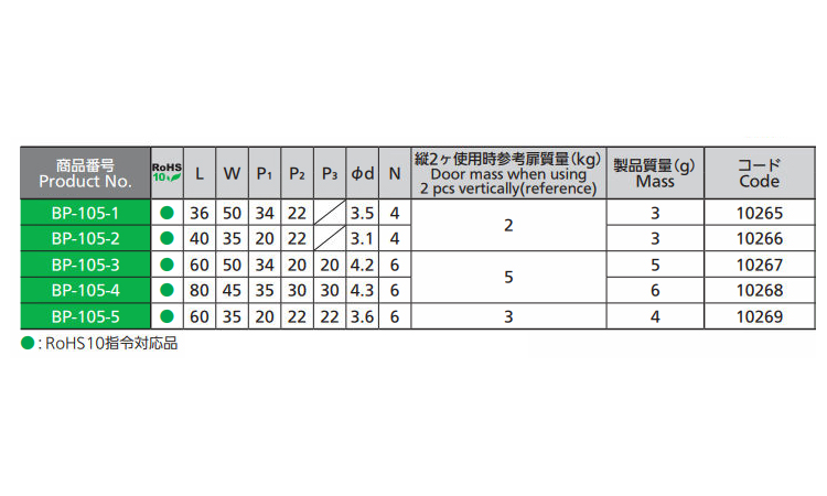 BPー105ー4